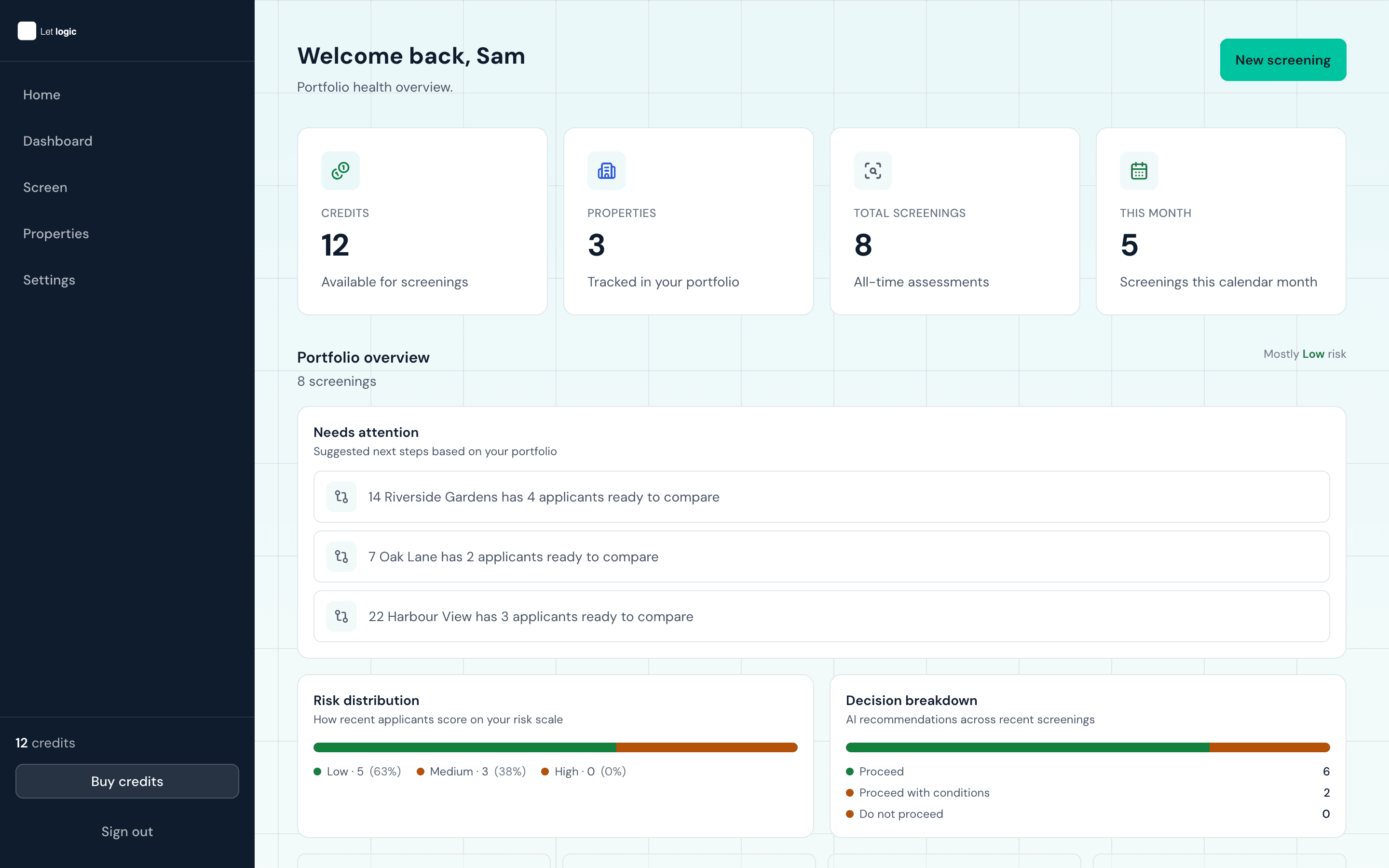 LetLogic landlord dashboard showing credits, properties, recent screenings, and portfolio risk overview